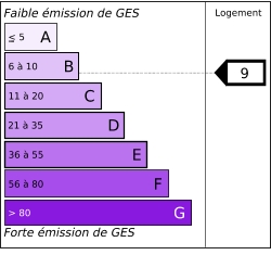 ges