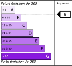 Tableau de diagnostic de la performance &eacute;nerg&eacute;tique des logements