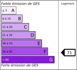 Tableau de diagnostic de la performance &eacute;nerg&eacute;tique des logements