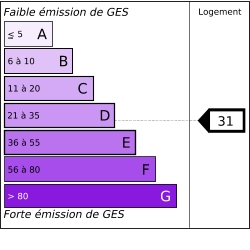 GES