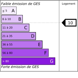 GES