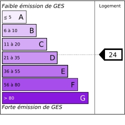 GES