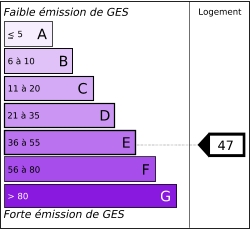 GES