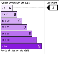 GES