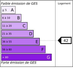 GES