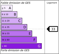Tableau de diagnostic de la performance &eacute;nerg&eacute;tique des logements