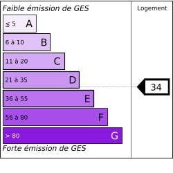 GES
