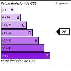 GES