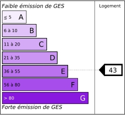Tableau de diagnostic de la performance &eacute;nerg&eacute;tique des logements