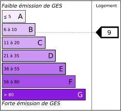 Tableau de diagnostic de la performance &eacute;nerg&eacute;tique des logements