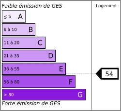 Tableau de diagnostic de la performance &eacute;nerg&eacute;tique des logements