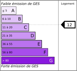 Tableau de diagnostic de la performance &eacute;nerg&eacute;tique des logements