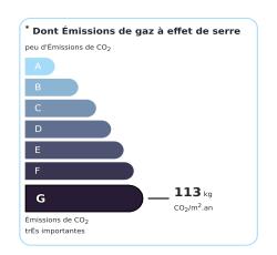 Tableau de diagnostic de la performance énergétique des logements