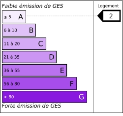 Diagnostic gaz &agrave; effet de serre