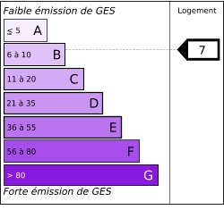 ges