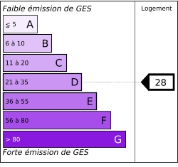 ges