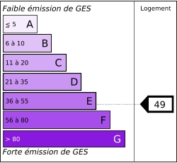 Tableau de diagnostic de la performance &eacute;nerg&eacute;tique des logements