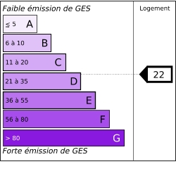 GES