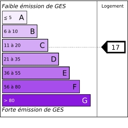 GES