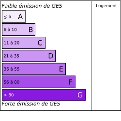 GES
