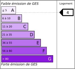 GES