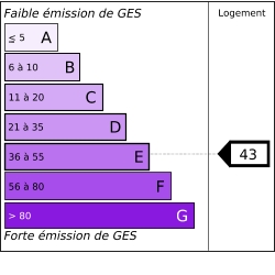 GES