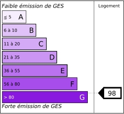 Tableau de diagnostic de la performance &eacute;nerg&eacute;tique des logements