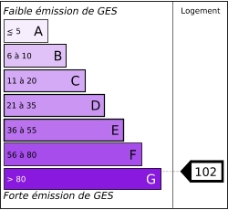 Tableau de diagnostic de la performance énergétique des logements