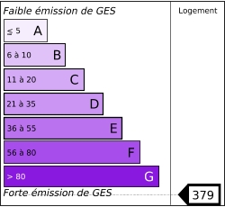 Tableau de diagnostic de la performance &eacute;nerg&eacute;tique des logements