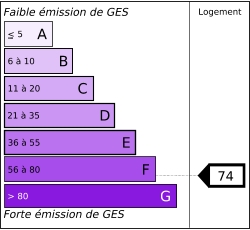Tableau de diagnostic de la performance énergétique des logements