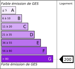 Tableau de diagnostic de la performance énergétique des logements