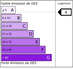 Diagnostic gaz à effet de serre