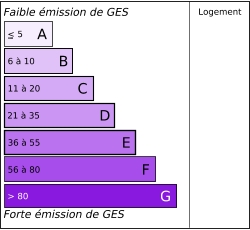 Tableau de diagnostic de la performance énergétique des logements