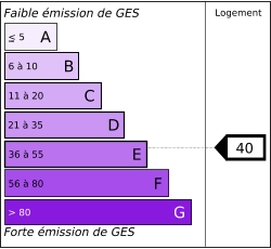 Tableau de diagnostic de la performance énergétique des logements